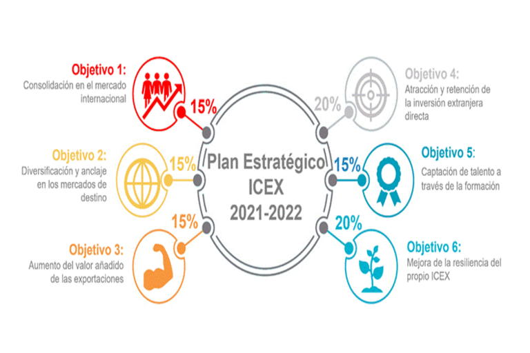 Plan Estrategico ICEX