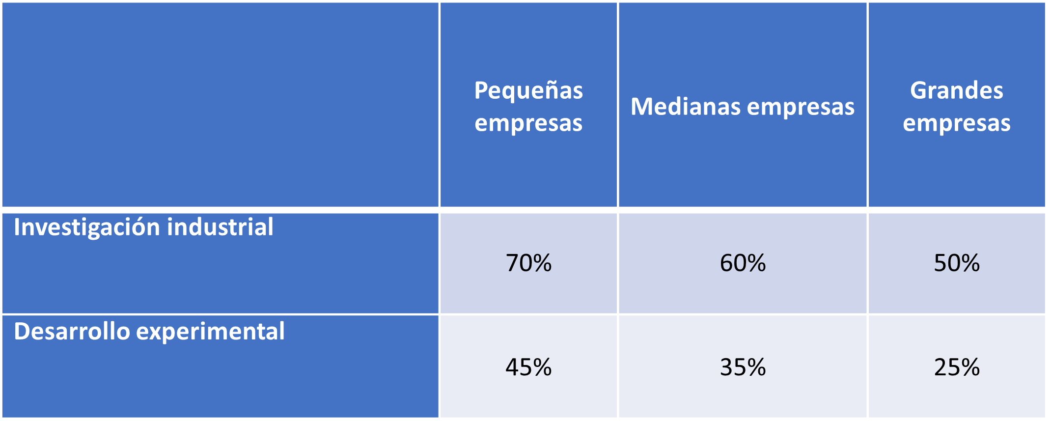 Cuadro aportaciones